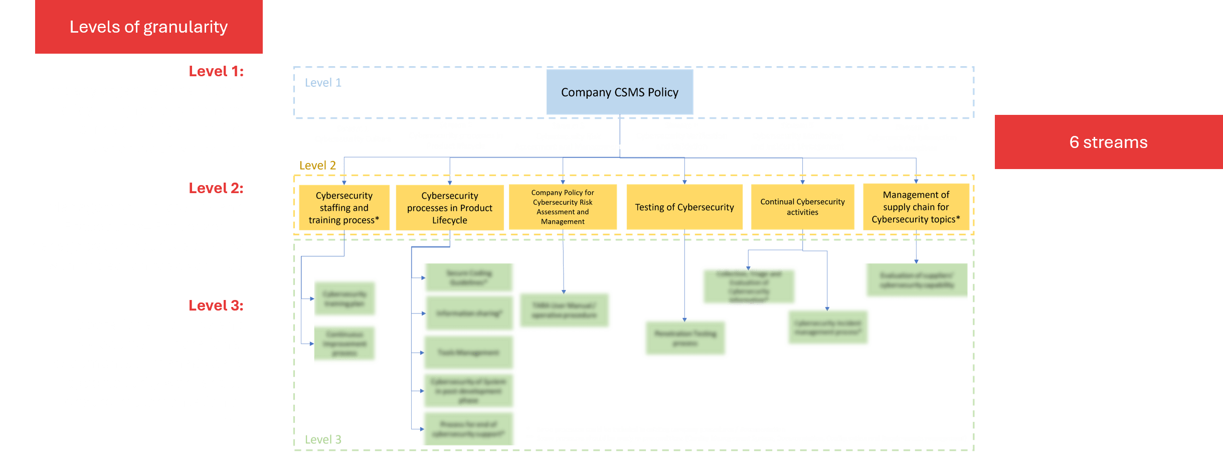 CSMS Framework+didascalia