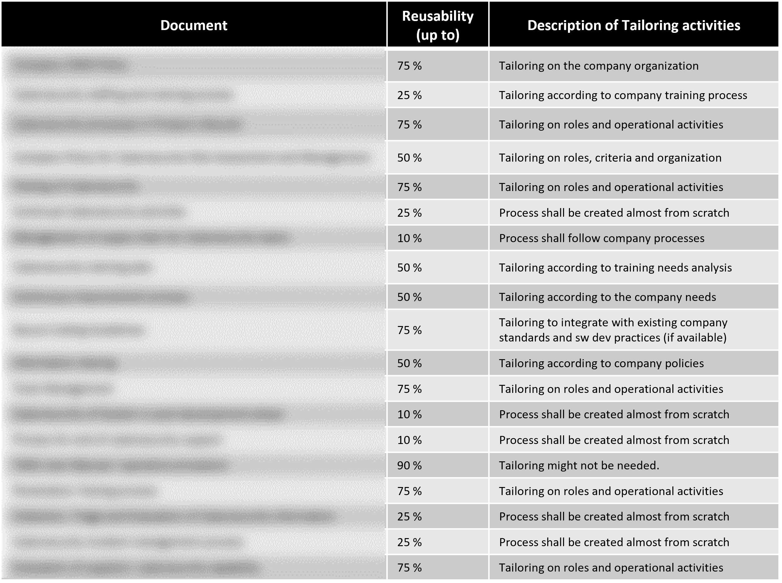 List of Documents